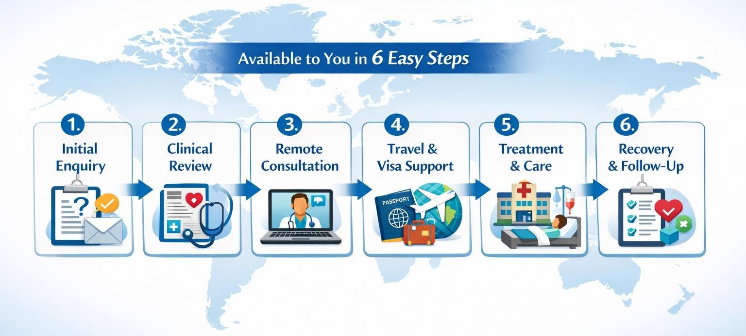 International Patient Services
